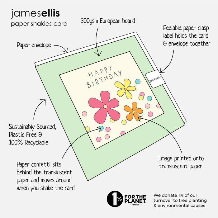 Diagram of a birthday card with paper shakies, showing components and sustainability details.